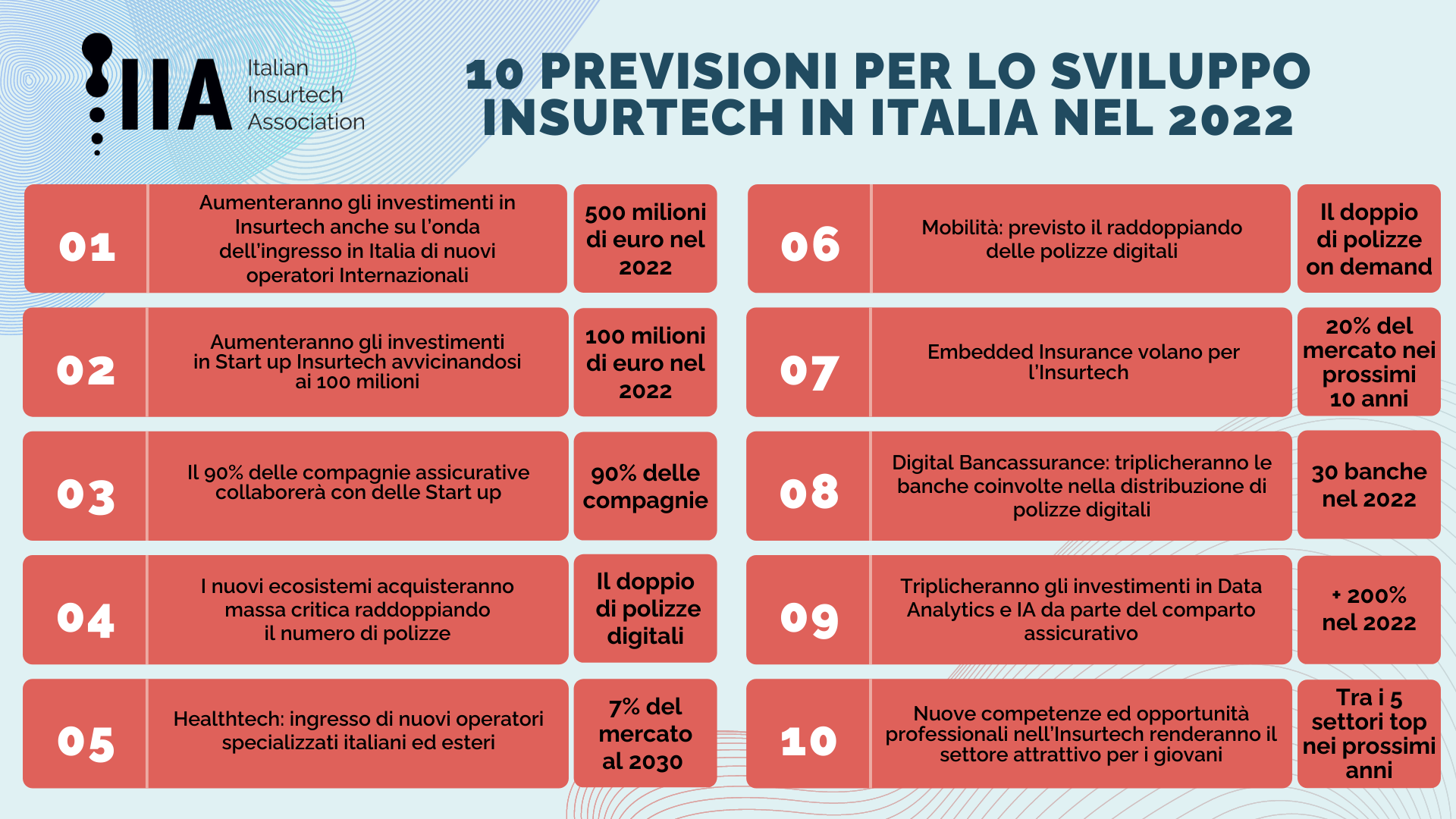 Infografica previsioni 2022