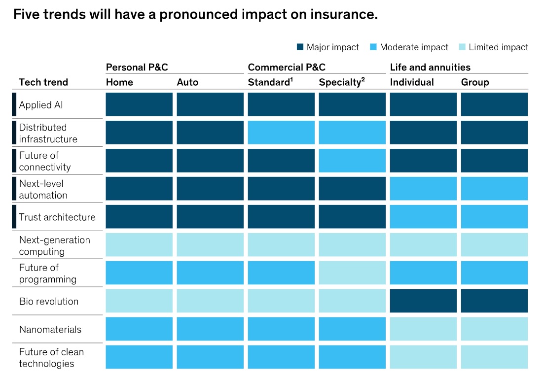 mckinsey1